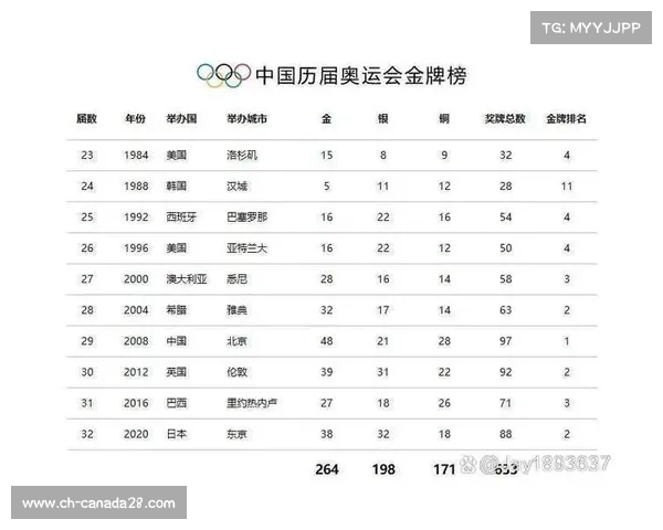 2008年北京奥运会中国获得的金牌数量及其背后的历史意义分析 2008年北京奥运会中国获得的金牌数量及其背后的历史意义分析